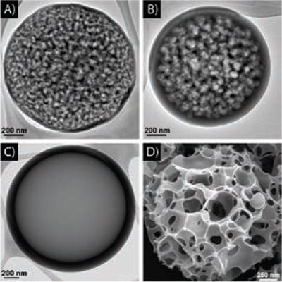TEM images of carbons prepared by ultrasonic spray pyrolysis from 0.5 M sucrose and A) 1.0 M Na2CO3, B) 0.5 M Na2CO3, C) 0.5 M NaHCO3, and D) 1.5 M sodium chloroacetate (H2ClCCO2Na). Furnace residence time is 9 s at 800 °C for A, B, and C, and 700 °C for D. These carbon materials have high surface areas (up to 800 m2/g) and very narrow pore size distributions. TEM images of carbons prepared by ultrasonic spray pyrolysis