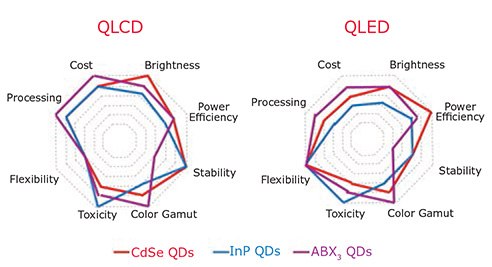 MATERIAL MATTERS, Volume 13, Number 1 A comparison of the important featured of different ads for display applications