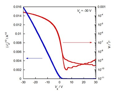 dntt-based-ofet Typical transfer characteristics of the DNTT