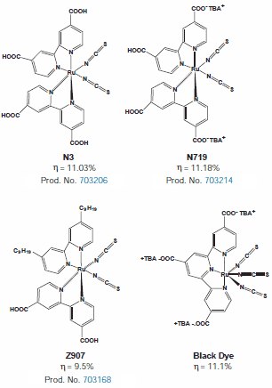 Structures of some of the most efficient Ru-dyes for dye solar cells. (703206) (703214) (703168) Structures of some of the most efficient Ru-dyes for dye solar cells.