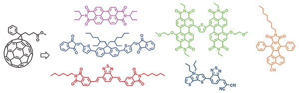 Example structures of linear donor-acceptor type small molecules utilized as acceptors replacing fullerene derivatives in solution-processed bulk-heterojunction solar cells. The image displays a series of eight chemical structures, each depicted in a different color. Starting from the left, the first structure is a black molecular diagram of buckminsterfullerene, a spherical arrangement resembling a soccer ball made of pentagons and hexagons. Next to it are two blue structures; the upper one is an elongated chain with alternating single and double bonds and various functional groups attached, while the lower one appears to be a smaller chain with rings and nitrogen atoms incorporated. The third set includes two green structures; both are complex aromatic molecules with multiple benzene rings and nitrile groups attached. The final set on the right shows two orange structures; the upper one is an organic molecule with oxygen atoms forming ester linkages, while the lower one is another aromatic molecule with benzene rings and nitrile groups. Each structure represents different organic compounds, showcasing diversity in molecular architecture.