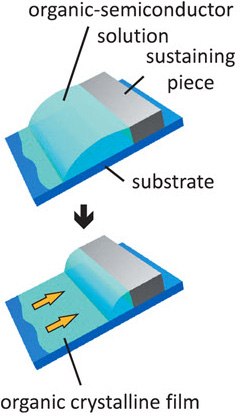 growth-of-c8-btbt Schematic of the method of oriented growth