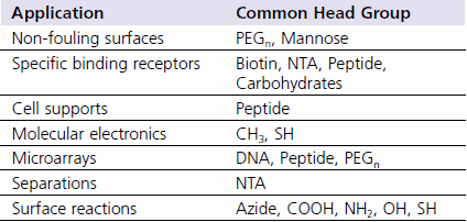 Some head group examples useful for the applications shown in Figure 2. Some head group examples useful for the applications shown in Figure 2