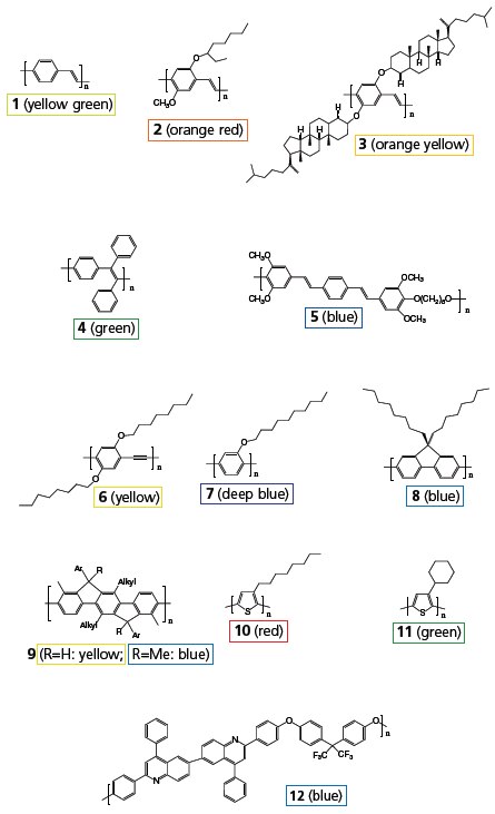 Representative classes of light-emitting polymers referenced in the following paragraphs. Representative classes of light-emitting polymers