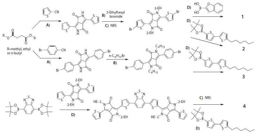 Divergent synthetic routes of DPP-containing conjugated small molecules. <b>A)</b> Potassium t-butoxide, 2-methyl-2-butanol, reflux 5 h; <b>B)</b> K<sub>2</sub>CO<sub>3</sub>, DMF reflux 12 h; <b>C)</b> CHCl<sub>3</sub>, RT, 12 h; <b>D)</b> Pd<sub>2</sub>(dba)<sub>3</sub>, K<sub>3</sub>PO<sub>4</sub>, THF/H<sub>2</sub>O, 70 °C 12 h. Divergent synthetic routes of DPP-containing conjugated small molecules.