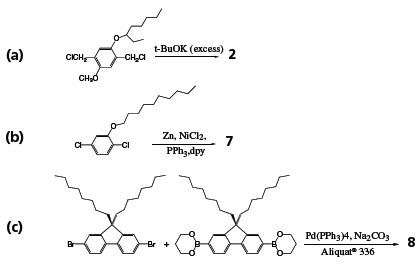 Synthetic routes to polymers (2), (7), and (8). Synthetic routes to polymers