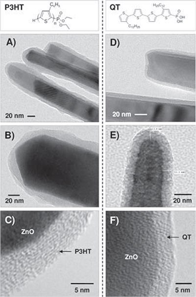 Development of organic semiconductors from highly ordered oligo and polythiophenes A-C) Transmission electron microscopy (TEM) images of ZnO/P3HT core-shell nanowires and D-F) ZnO/QT core-shell nanowires.