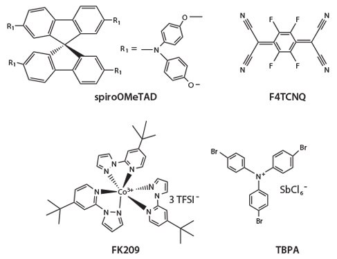 A diagram showcasing four chemical structures. The top left structure is spiroOMeTAD, featuring a spirocyclic arrangement with multiple aromatic rings. The top right structure is F4TCNQ, characterized by a central nitrogen-containing ring with fluorine substituents. The bottom left structure is FK209, which has a complex arrangement of rings and nitrogen atoms. The bottom right structure is TBPA, displaying a brominated aromatic compound. Each structure is labeled accordingly.