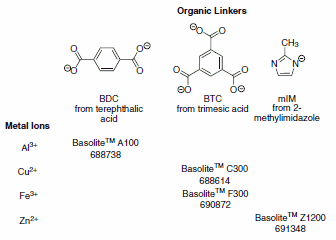Organic linkers Organic linkers