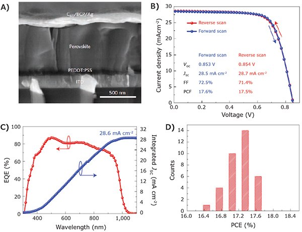 low-bandgap-solar-cell low bandgap solar cell