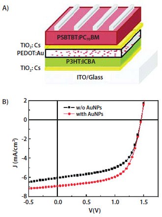 mm7_1_precise_nanoparticles_figure2 Precise Nanoparticles