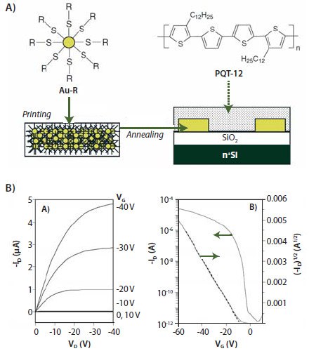 mm7_1_precise_nanoparticles_figure3 Precise nanoparticles