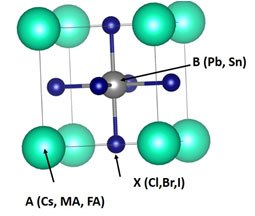 Perovskite cubic crystal structure Perovskite cubic crystal structure