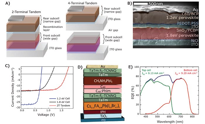 perovskite-perovskite-tandem-solar-cells Perovskite-perovskite tandem solar cells