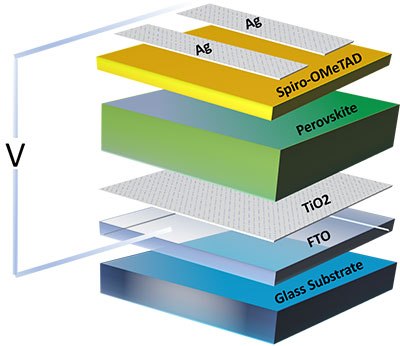 Schematic representing a perovskite solar cell prototype Schematic representing a perovskite solar cell prototype