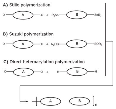 Polymerization reactions used for OPV polymers Polymerization reactions used for OPV polymers