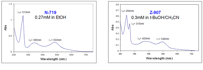 UV/Vis spectra of N-719 (Product No. 703214) and Z-907 (Product No. 703168) dyes. UV/Vis spectra of N-719 (Aldrich #703214) and Z-907 (Aldrich #703168) dyes.