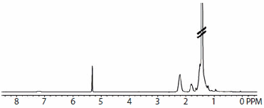 1H NMR spectrum of I 1H NMR spectrum of I