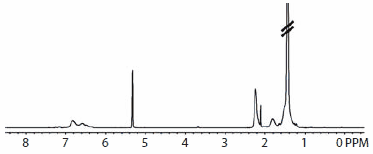 H NMR spectrum of II H NMR spectrum of II