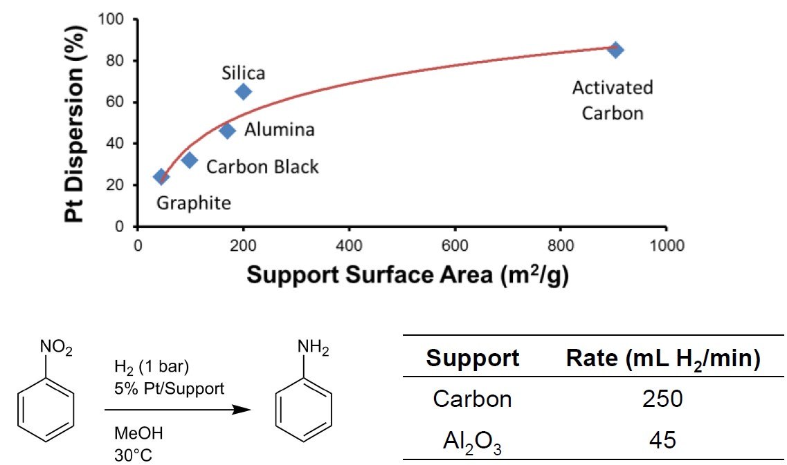 Comparison of different commercial precious metal catalyst carrier materials1 Comparison of different commercial precious metal catalyst carrier materials