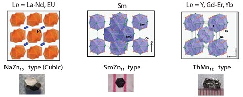 Changing the reaction ratio of Ln:Cu:flux to 1:5:20 Cu含有ランタノイド金属間化合物の3つの異なる構造
