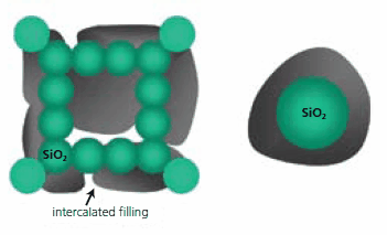 hematic-illustration-of-a-strategy-of-modified-active-oxide-networks Schematic illustration of a strategy of modified active oxide networks. The right illustration represents individual hydride-X coated oxide nanostructure, forming an X-SiO2.
