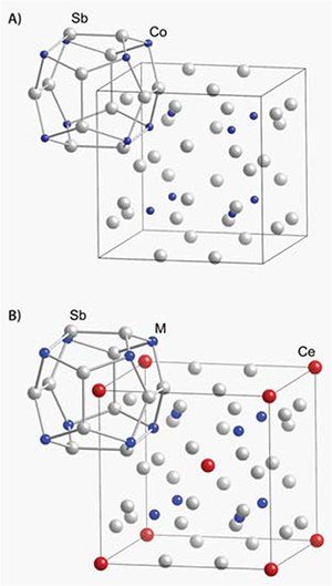 Crystal structures of the unfilled (A) and filled (B) skutterudite structure スクッテルダイトの結晶構造