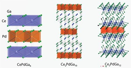 Crystal structures for CePdGa6, Ce2PdGa10, and Ce2PdGa12. CePdGa6、Ce2PdGa10、Ce2PdGa12の結晶構造