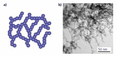 DownloadTo CollectionCancelSave & Close schematic-illustration-of-a-material-consisting-of-a-network-of-silica-nanoparticles (a) Schematic illustration of a material consisting of a network of silica nanoparticles (b) TEM image of an ultralow-density silica oxide network sample.