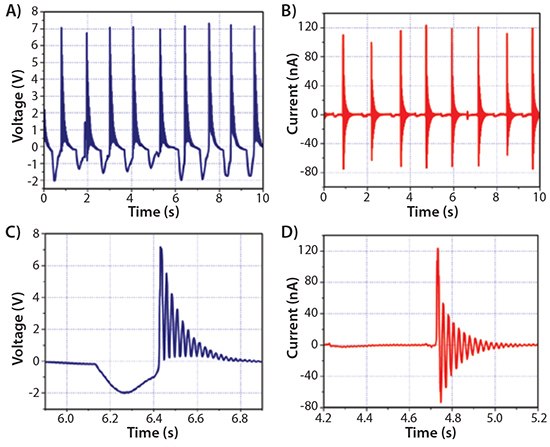 Signal generation and PDMS nanocompositebased energy harveste