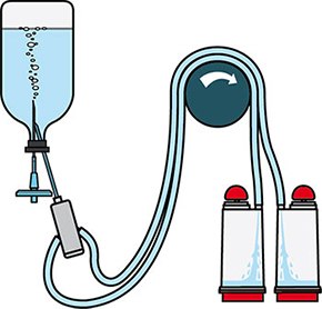 Steritest NEO Filtration Device Steritest™ NEO Filtration Device - Green