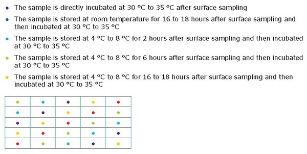 Sampling pattern for the first 5 rows (row 6 to 20 will repeat this pattern every 5 rows). Sampling pattern for the first 5 rows (rows 6 to 20 will repeat this pattern every 5 rows).