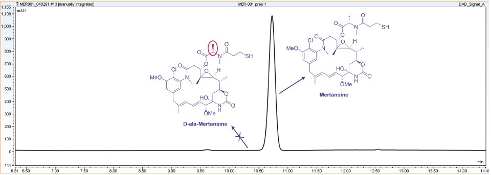 HPLC Chromatogram of Maycore HPLC chromatogram of the MAYCore™ intermediate showing controlled levels of impurities during synthesis