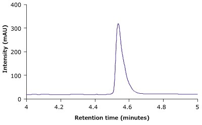 RP-HPLC profiles of unstressed (A) and heat stressed trastuzumab sample (B) RP-HPLC profiles of unstressed (A) and heat stressed trastuzumab sample (B) obtained on BIOshell™ A400 Protein C4, 100 x 2.1 mm, 3.4 µm HPLC column