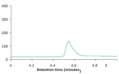 RP-HPLC profiles of unstressed (A) and heat stressed trastuzumab sample (B) RP-HPLC profiles of unstressed (A) and heat stressed trastuzumab sample (B) obtained on BIOshell™ A400 Protein C4, 100 x 2.1 mm, 3.4 µm HPLC column