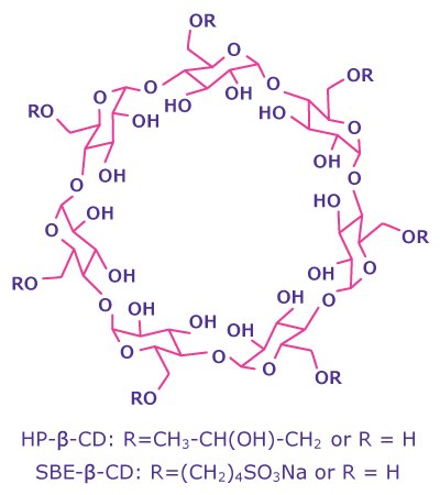 Cyclodextrin The α-1,4-D-glucopyranoside units of cyclodextrins are arranged in the form of a hollow cone with a hydrophilic exterior and a hydrophobic cavity.