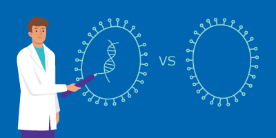 Strategies for Empty-Full Separation Scientist showing a capsid with the DNA vs an empty capsid that should be separated.