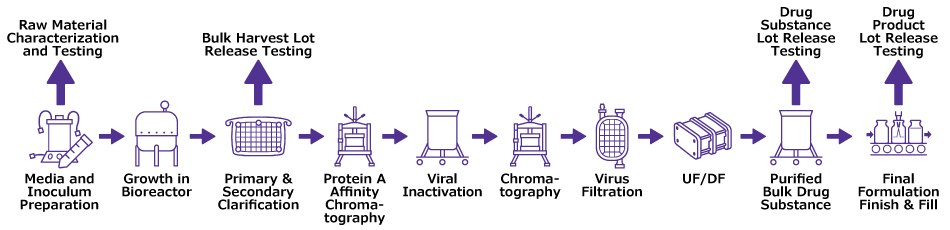 Improve Product Quality and Process Control with Sampling Solutions for ...