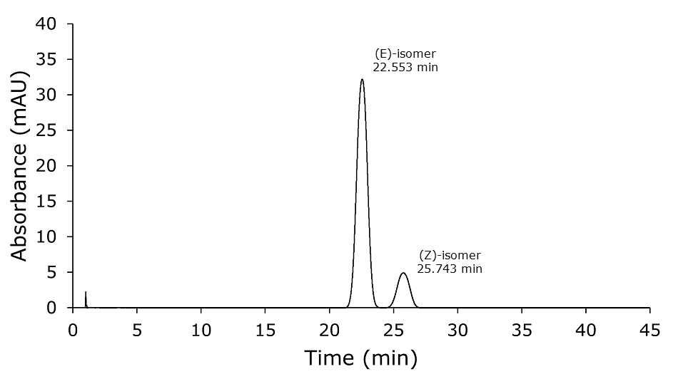 HPLC -UV chromatogram for doxepin HCl A chromatogram obtained on the HPLC-UV analysis of 0.1 mg/mL of doxepin HCl, showing absorbance in milli-absorbance units (mAU) versus time in minutes. The graph features a prominent sharp peak, labeled 1, reaching just below 35 mAU at 22.55 minutes for the (E)-isomer, followed by a smaller peak at 25.74 minutes, labeled 2, for (Z)-isomer, and a baseline close to zero throughout the rest of the timeline.
