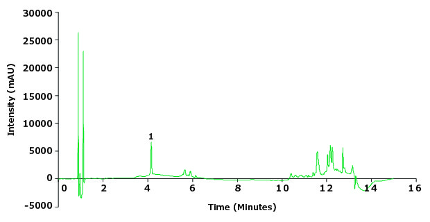 Chromatogram of Piroxicam Sensitivity Solution Chromatogram of the piroxicam sensitivity solution (0.5 µg/mL).