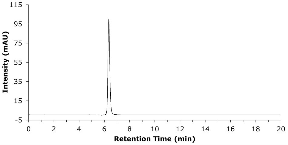 Chromatogram for clozapine standard solution HPLC-UV chromatogram with the x-axis labeled "Retention Time (min)" ranging from 0 to 20 minutes and the y-axis labelled "Intensity (mAU)" ranging from -5 to 115. A single sharp peak appears prominently at 6 to 7 minutes, reaching close to the maximum intensity value of 100 mAU. The chromatographic baseline remains nearly flat before and after the peak, indicating minimal background noise. The background is white, with black axis labels and numerical values. The clear, distinct peak suggests a well-defined analyte signal with high repeatability in the measured sample.