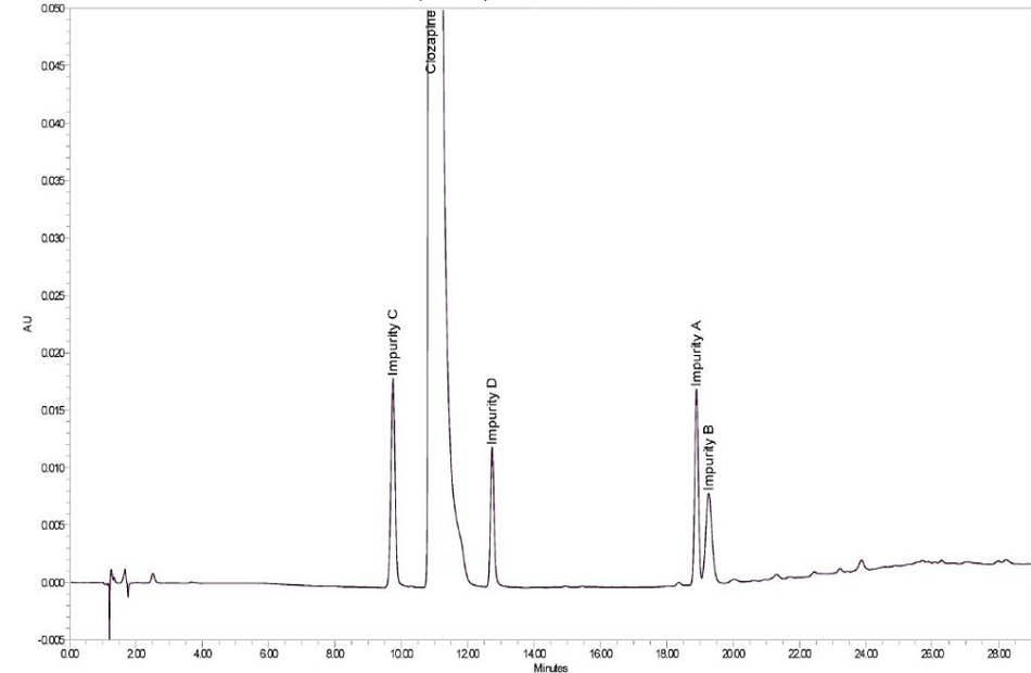 Chromatogram for clozapine peak identification CRS A chromatogram displaying the separation of clozapine and its related impurities over time. The x-axis represents retention time in minutes, ranging from 0 to approximately 28 minutes, while the y-axis represents absorbance units (AU), with values ranging from -0.005 to 0.050. The chromatographic trace is a thin black line with multiple peaks labeled accordingly. The most prominent peak, corresponding to clozapine, appears near the 12-minute mark with the highest intensity. Other labeled peaks include Impurity C around 10 minutes, Impurity D just after 12 minutes, and Impurities A and B near 18 to 20 minutes. The baseline remains stable except for minor fluctuations at the start and a slight rise at the end.