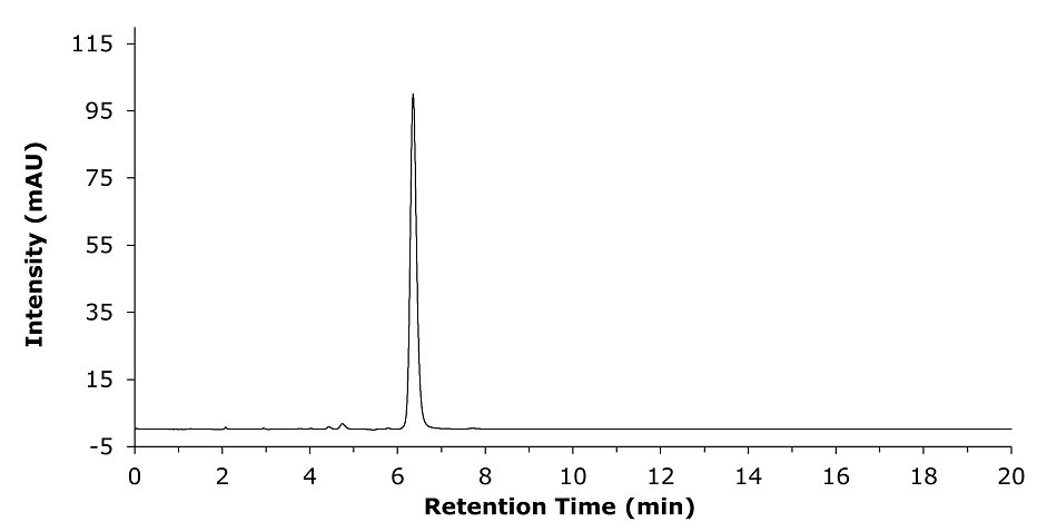Chromatogram for clozapine API sample solution HPLC-UV chromatogram obtained for 0.1 mg/mL of clozapine API sample solution in diluent. The x-axis is labelled "Retention Time (min)" and ranges from 0 to 20 minutes, and y-axis is labelled "Intensity (mAU)", spanning from -5 to 115. A single sharp peak for clozapine is prominently visible at approximately 6 minutes, with a steep rise and fall, indicating the presence of a compound. The baseline remains mostly stable with minimal fluctuations before and after the peak.