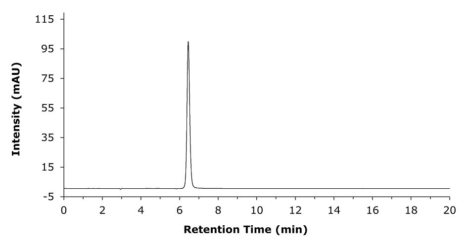 HPLC-UV chromatogram for clozapine sample solution prepared from commercial tablet HPLC-UV chromatogram obtained for 0.1 mg/mL of clozapine sample solution prepared from commercial tablet formulation in diluent. The x-axis, labelled "Retention Time (min)," ranges from 0 to 20 minutes, while the y-axis, labelled "Intensity (mAU)," spans from -5 to 115. A single sharp peak appears at approximately 6 minutes, characterized by a rapid ascent and descent, indicating the presence of a detected compound. The baseline remains stable with minor fluctuations before and after the peak.
