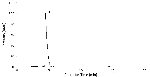 Gabapentin Test Solution Chromatogram of Gabapentin test solution (14mg/mL)