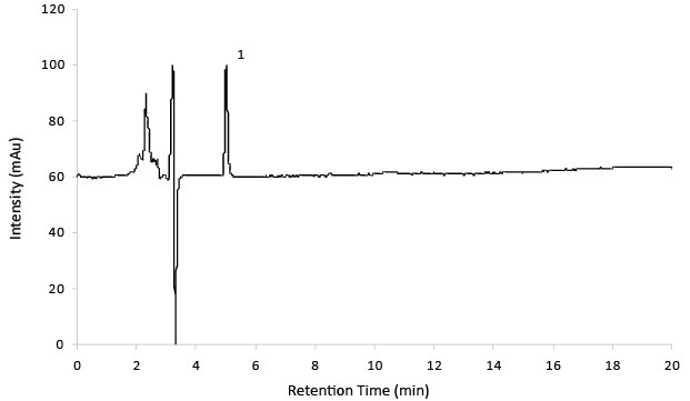 Reference Solution A Chromatogram of Reference Solution A (14 mg/mL)