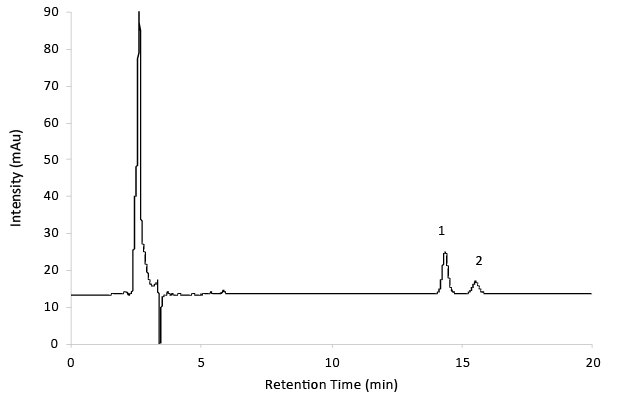 Reference Solution B Chromatogram of Reference Solution B (Gabapentin Impurity A and B)