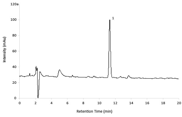 Reference Solution Gabapentin Related Substance D Chromatogram of Reference Solution OF Gabapentin Related Substance D