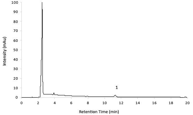 Test Solution With Impurity Test Solution: 14 mg/mL with Impurity D: 7 µg/mL
