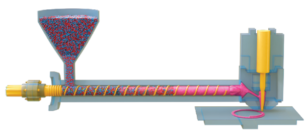 Advanced melt drop extrusion schematic Advanced melt drop extrusion of API with polymer